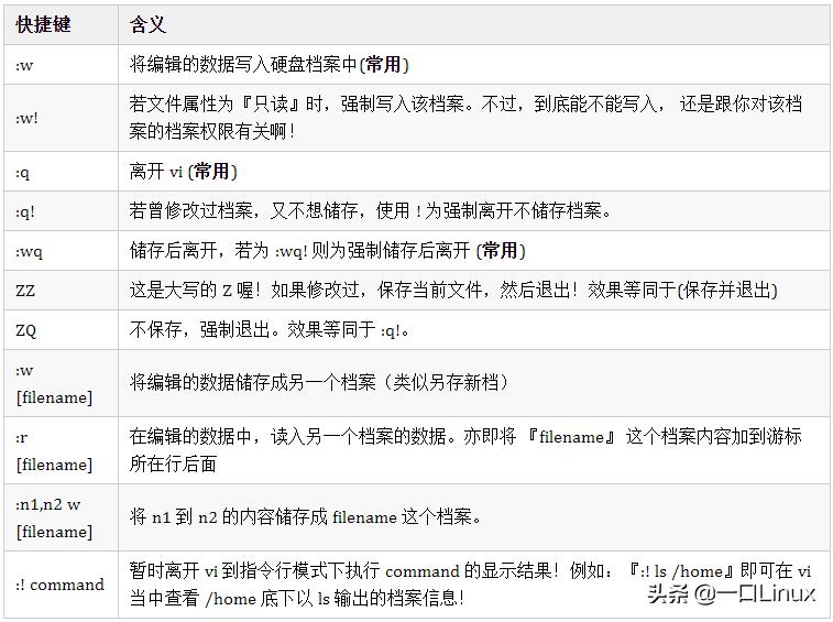 Linux入门的基础知识点汇总，有这篇就够了