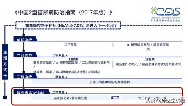 糖尿病甘精胰岛素调整用量原则,糖尿病胰岛素配药指南
