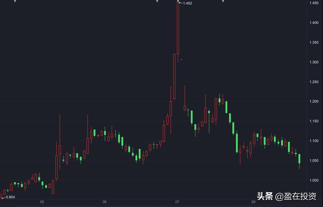用股票账户买etf,在证券app上买etf基金的费率