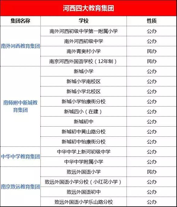南外河西教育集团,南外河西分校学区范围