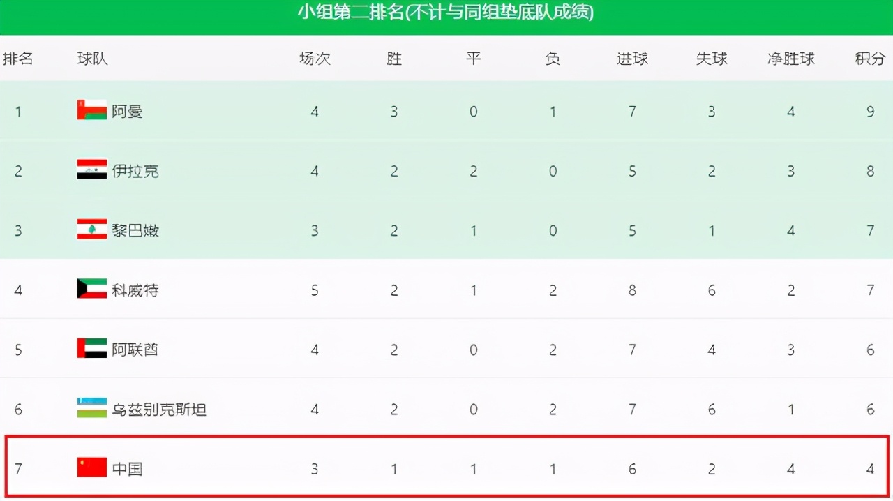 国足对阵菲律宾首发,国足战关岛裁判敲定在哪直播