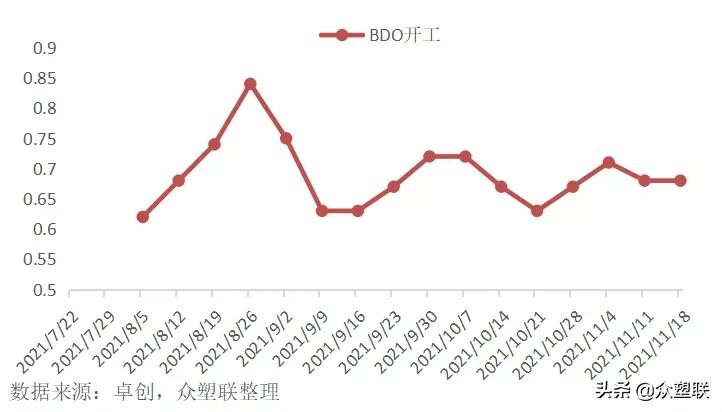 pvc反弹空间或受限,电石pvc行情走势分析