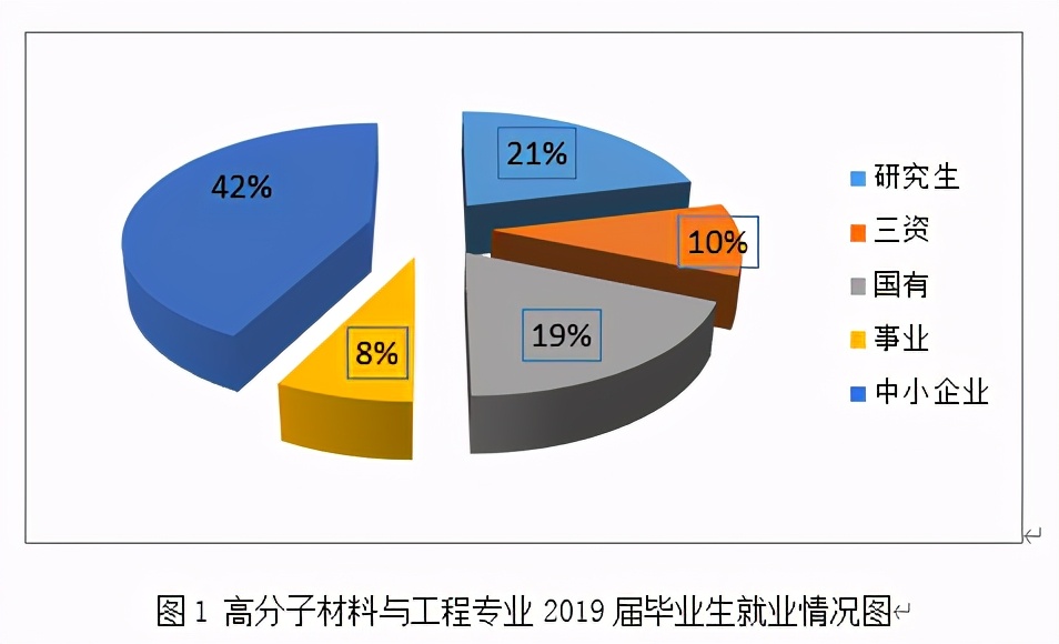 国际认证！入职阿里、华为！北京石油化工学院7个专业入选“重要名单”