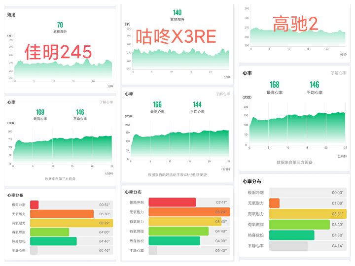 佳明245高驰pace2选哪个,佳明245与高驰pace2功能对比