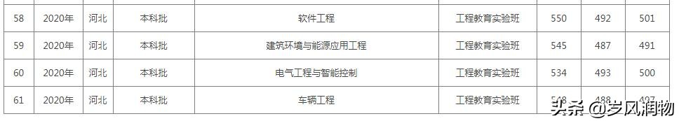 河北承德这所新设的本科大学，开设哪些本科专业呢？