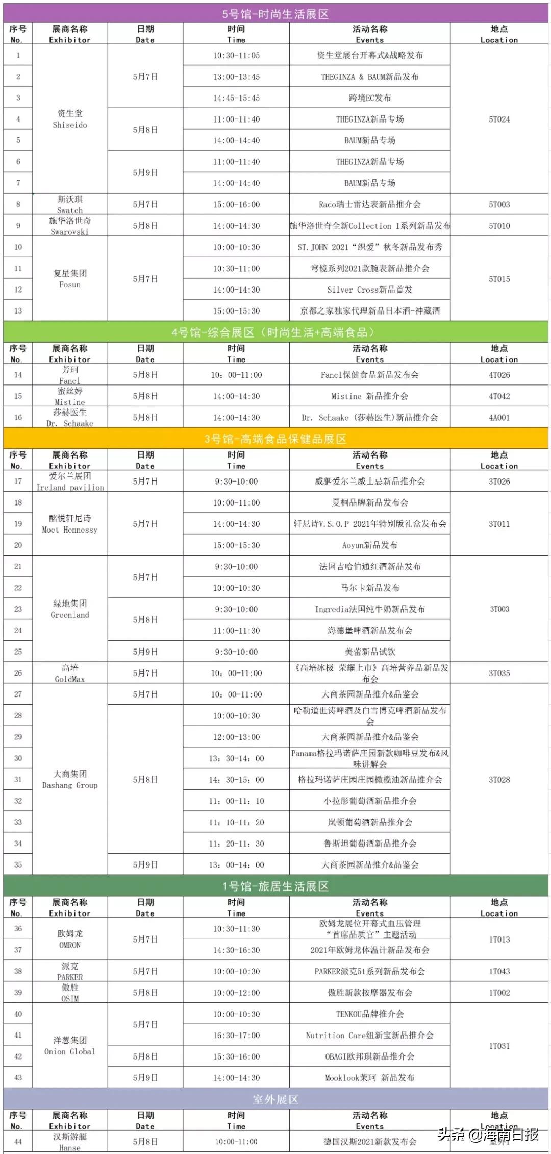 消博会2023年近期展会,第四届消博会万商云集吸引参观者