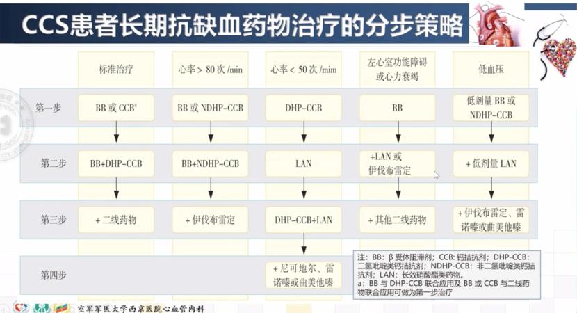 慢性冠状动脉综合征指南,专家谈冠状病毒的防治与治理