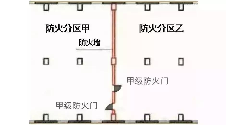 甲乙丙级防火门用什么字母表示,防火门甲乙级之分