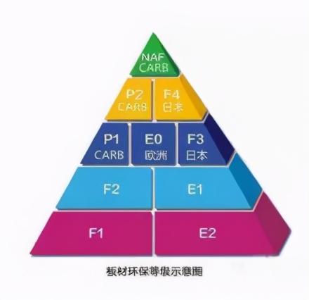怎么区分假的爱格板,买到假的爱格板