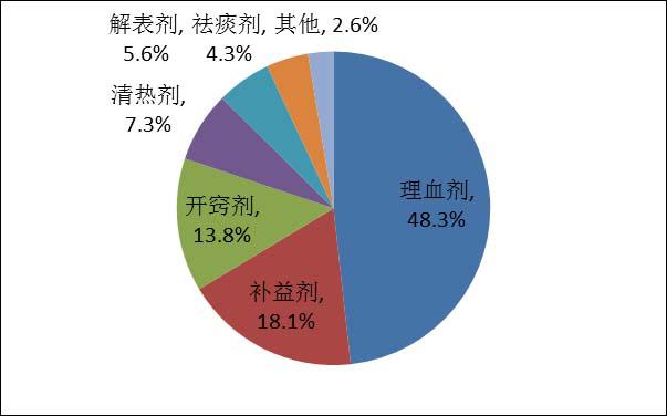 中药注射液为何每年卖出上千亿元?