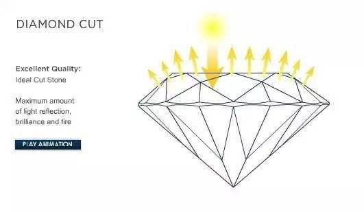 比利时魔星钻鉴定结果,比利时魔星钻石值不值得入手