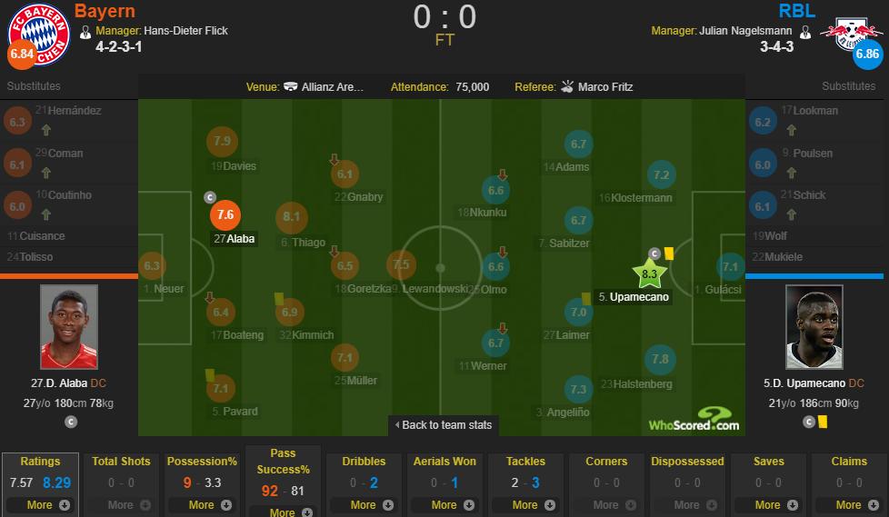 遭全世界豪门哄抢，世界足坛T1级别潜力中卫——乌帕梅卡诺