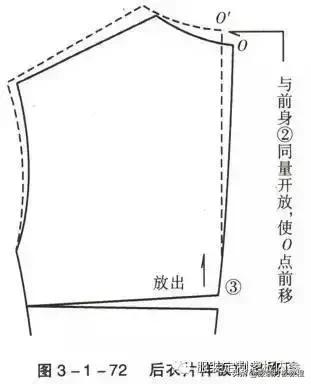 女装宽松西装制版方法,服装制版臀腰差怎么计算