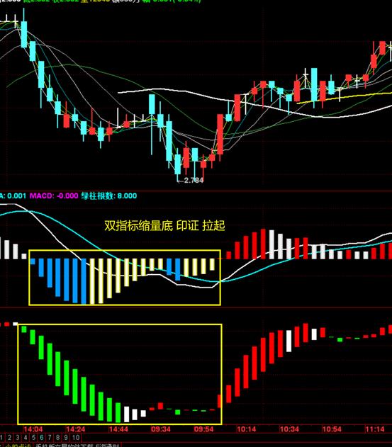 股市v形走势的操作技巧,股市期货投资技巧分析视频