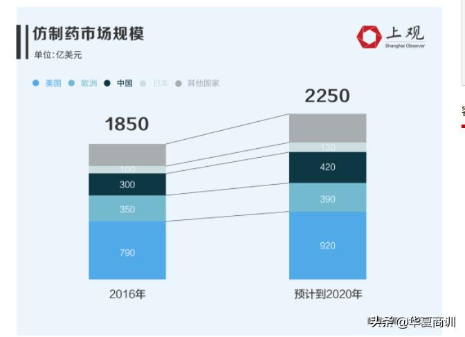 中国制药和印度制药的差距,中国制药产业突破困局