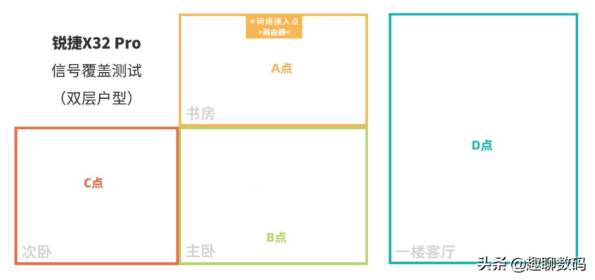 惠州大户型全屋智能化wifi覆盖,大户型wifi