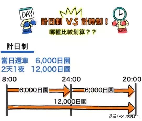 日本租车自由行,日本租车一天多少钱