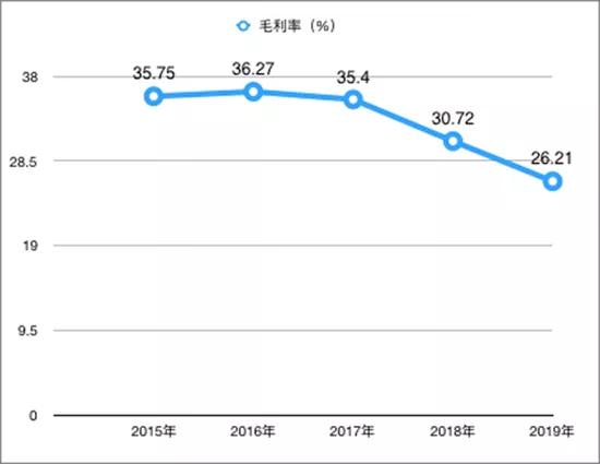 评级被下调,禹洲最新真实消息
