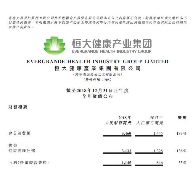 恒大健康会员消费额大增139%大健康+新能源汽车赋能绿色生活