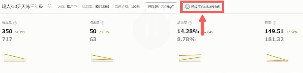 淘宝直通车几大误区,关于淘宝直通车的疑问和建议