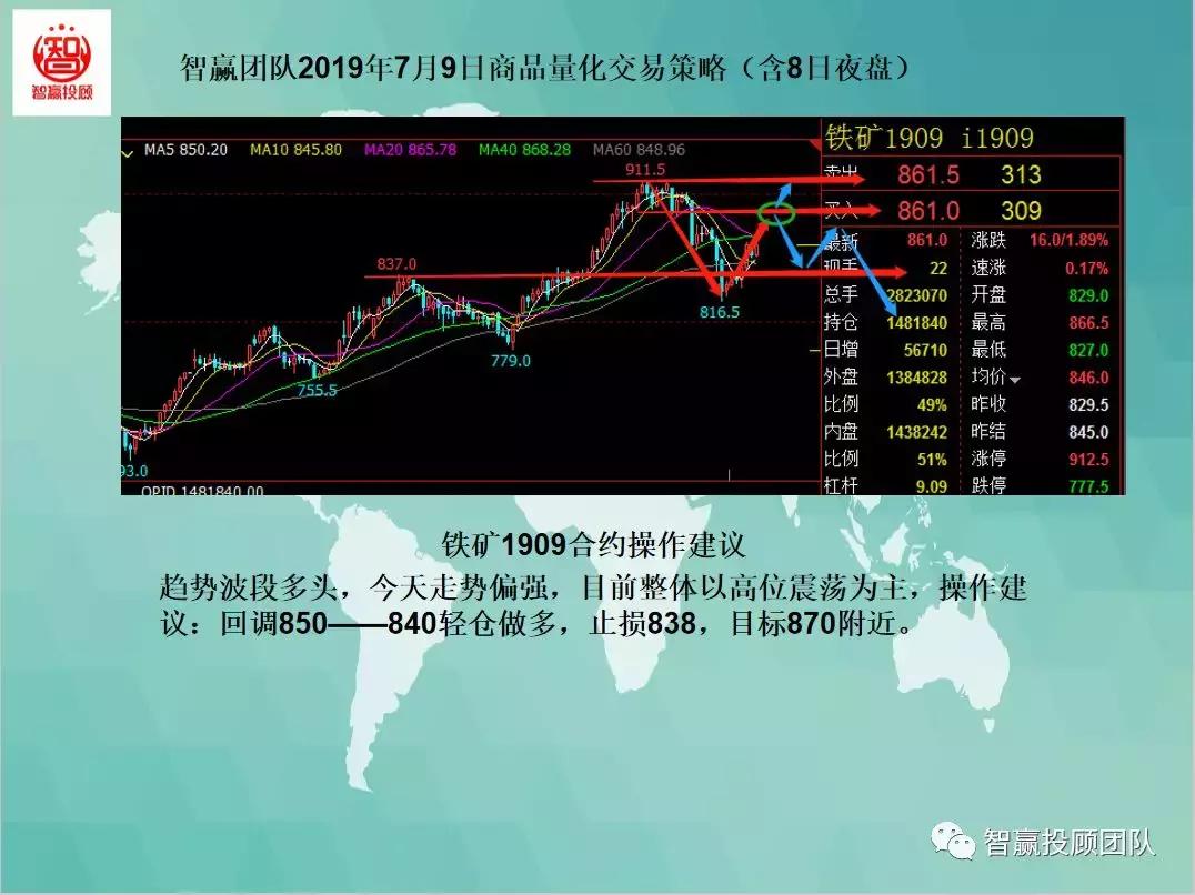 期货量化交易策略模型直播,智赢团队商品量化交易策略