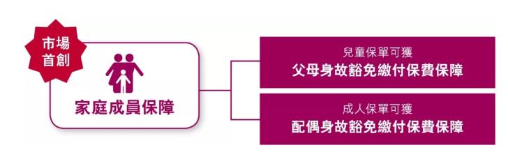 友邦十年加裕智倍保,友邦加裕智倍保25年与18年的区别