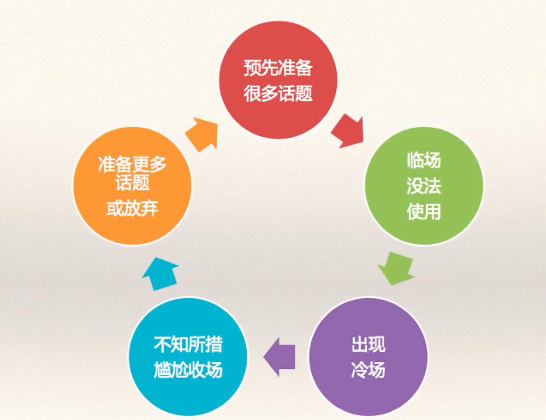 关键词聊天法，可以帮助你什么话题都可以聊得下去