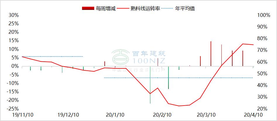 水泥混凝土今日行情,水泥熟料价格行情最新报价