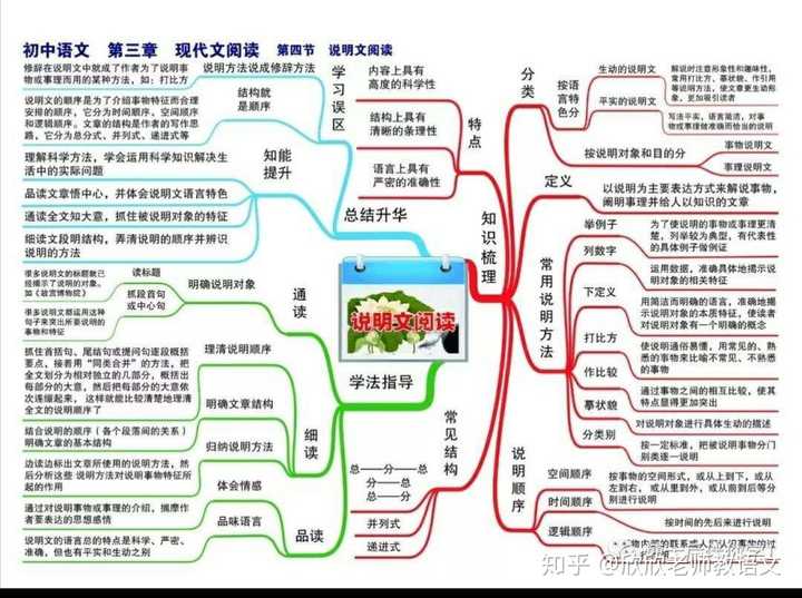 如何学好初中语文必背古诗词,如何学好初中语文作文