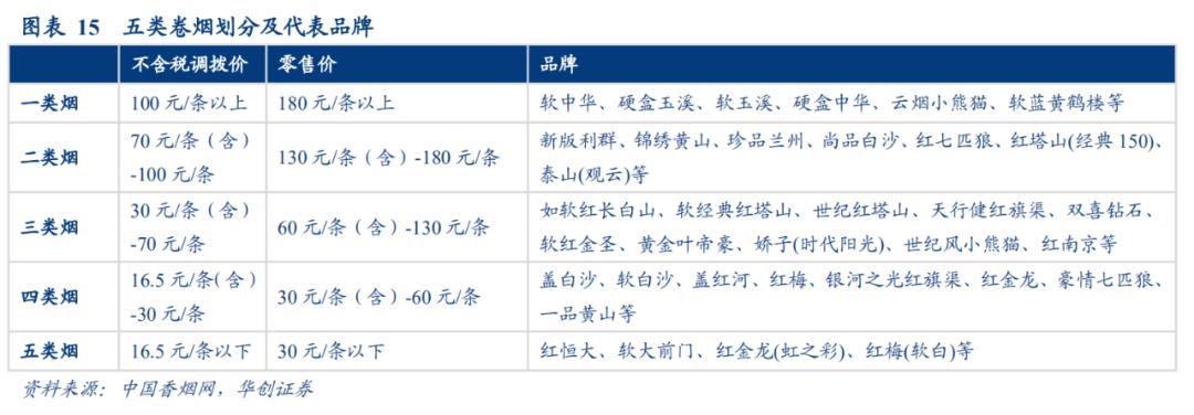 草烟价格表大全,草烟价格表和图片