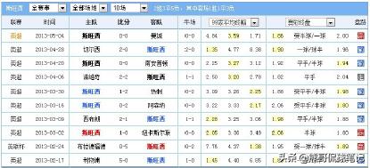 《熊哥足球笔记》足球盘口主场让盘负盘口解析