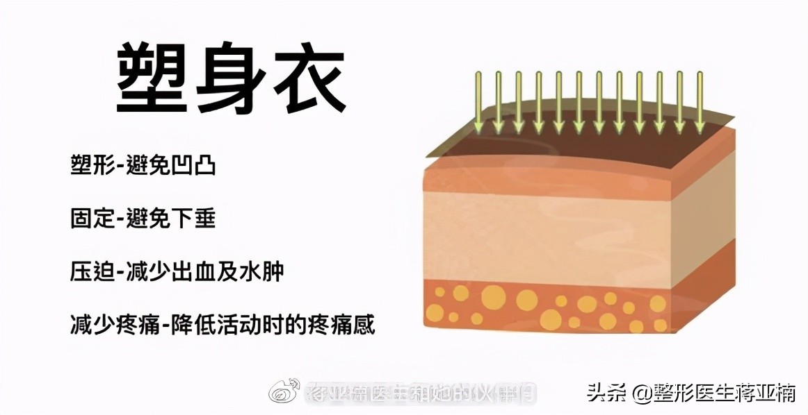 一次性说清,一次性说清要求