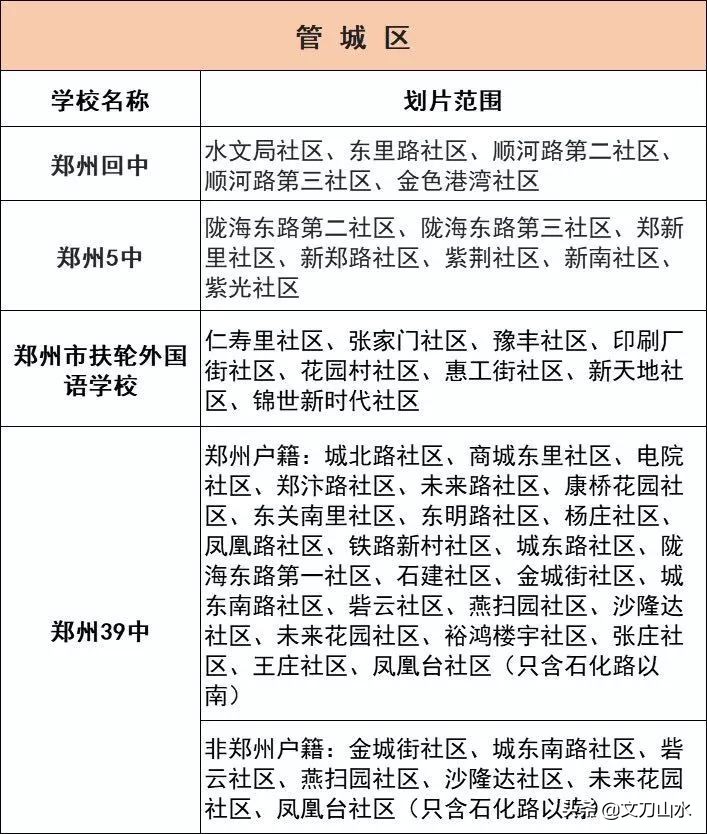 郑州最新初中划片范围中原区,郑州市重点初中划片吗