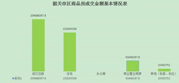 韶关市2019年11月商品房网签情况,韶关最新房屋网签数据