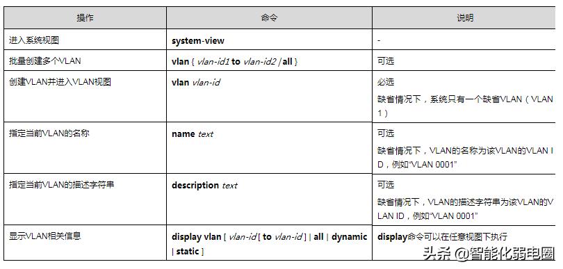 h3c交换机vlan详细配置步骤,h3c交换机vlan怎么配置