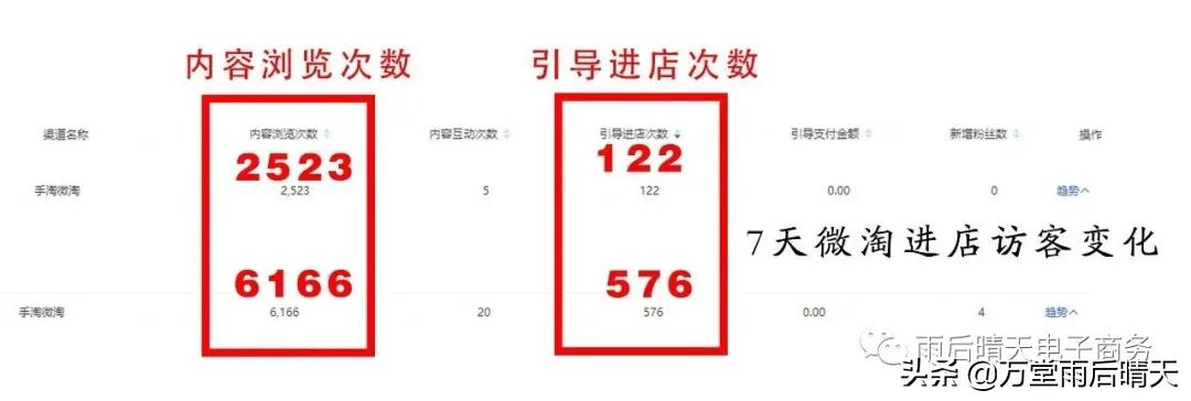 淘宝微淘怎么增加精准流量,做淘宝短视频微淘通过率高