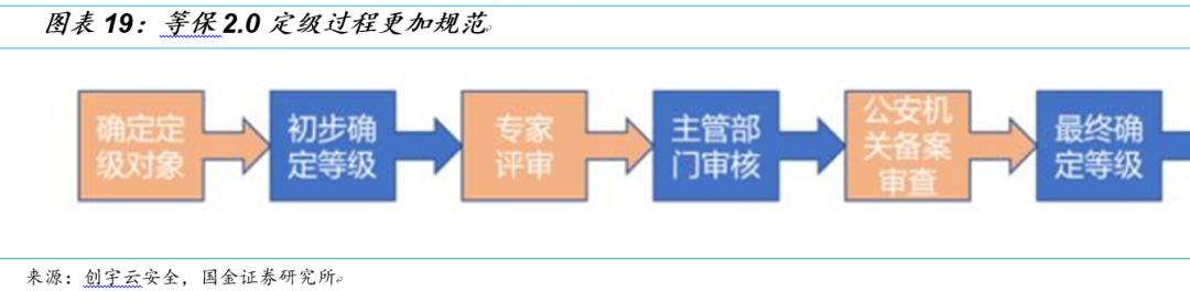 国金研究投资策略,国金研究十大热门股