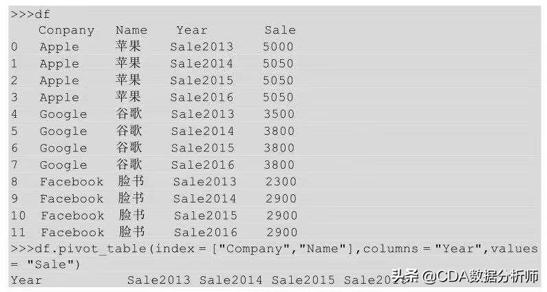 高级数据分析浅入门,透视数据分析怎么数值都是1