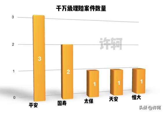 八卦视角下的理赔解读