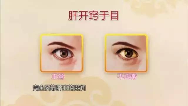 三月宜养肝做好四件事肝好百病消,百病从肝治穴位