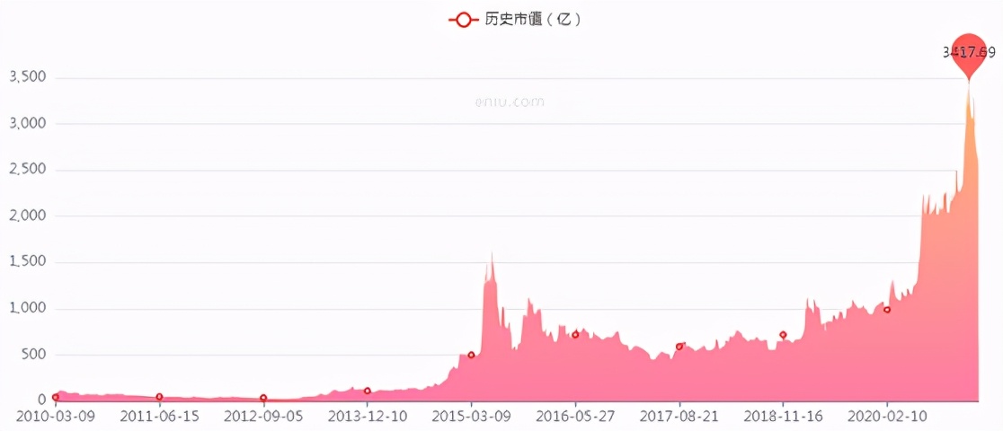 券商市值排名东方财富,东方财富凭什么成为券商一哥