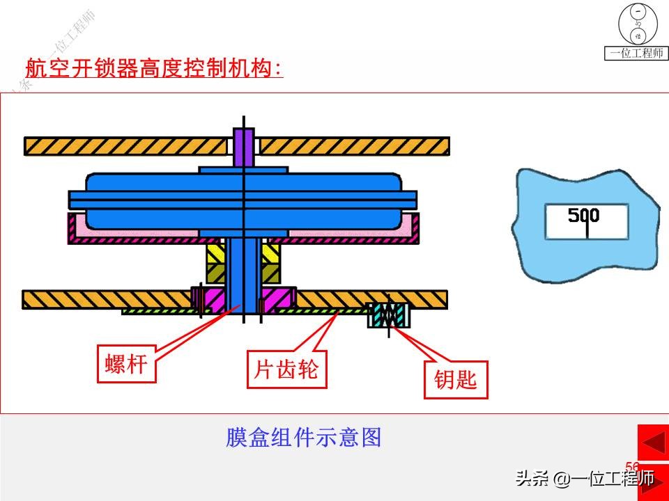 压缩弹簧基本知识,弹簧结构的基本知识