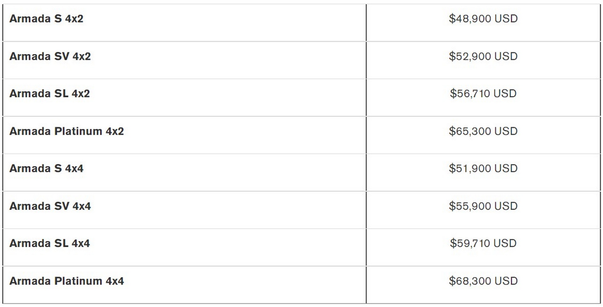 敢叫板陆巡的日产途乐到底有多强,2022全新一代日产途乐国六