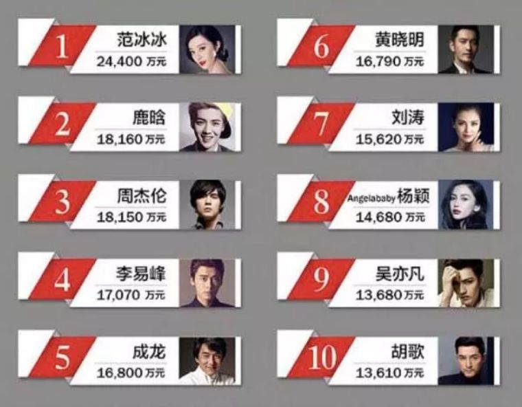 洛杉矶周边特色城市,洛杉矶城市详细介绍