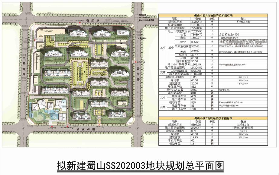 合肥蜀山区运河新城小庙,合肥运河小庙未来发展