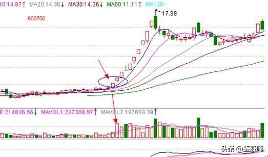 短线均线买卖点最准确的方法视频,一根均线精准买入法连抓498个涨停