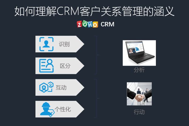 crm客户关系管理系统的作用有哪些,客户关系管理crm名词解释