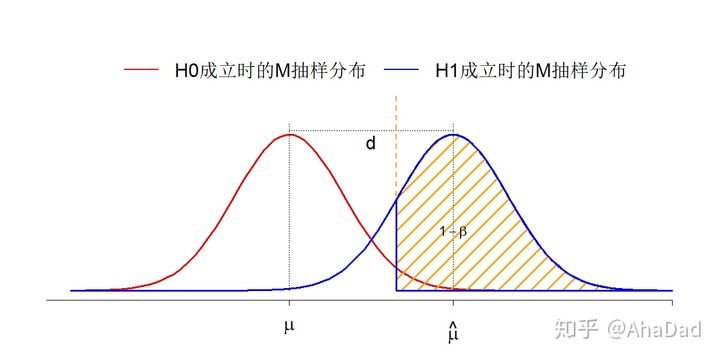 假设检验时统计量和样本的关系,假设检验样本容量怎么计算