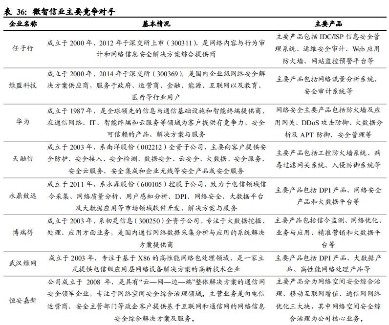 国产中间件之东方通