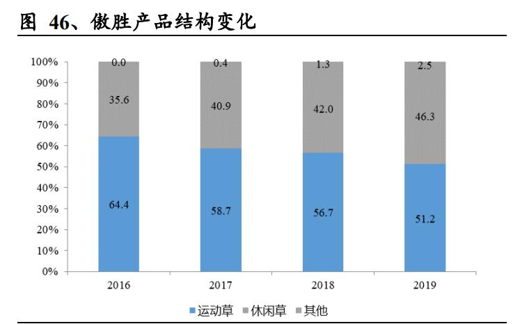人造草坪行业竞争格局,绿化草皮行业未来十年发展趋势